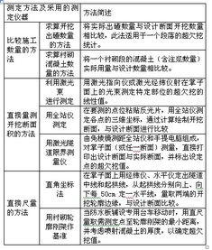 含糖量測(cè)定方法有哪些