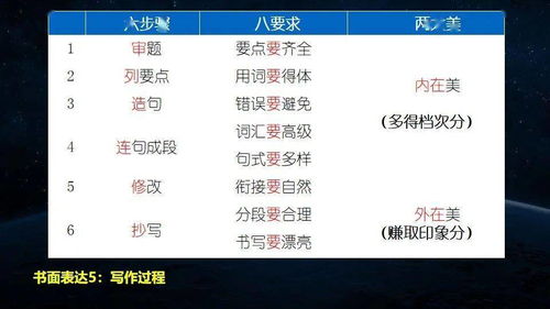 硬度分類及表達(dá)方法有哪些