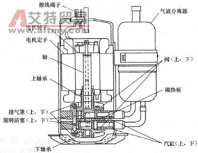 活塞式壓縮機(jī)能量調(diào)節(jié)方法有哪些