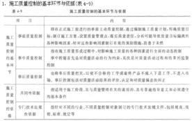 質(zhì)量管理的內(nèi)容方法有哪些