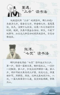 詩句,方法,讀書