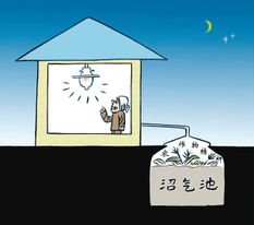 關(guān)于節(jié)能詩句