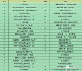 引用了古詩句的排比句