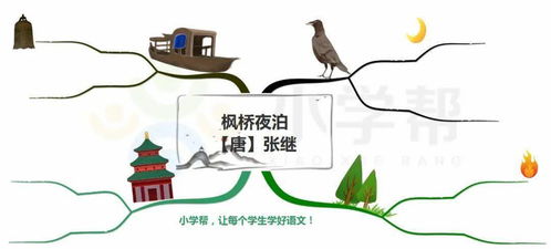 描寫月亮的詩句古詩,關(guān)于月亮的詩句古詩,月亮相思的詩句古詩