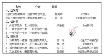 語(yǔ)文考編必背古詩(shī)句