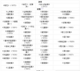 泰戈?duì)栮P(guān)于親情的詩句