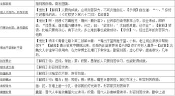 關(guān)于勤奮讀書的成語或詩句都有哪些