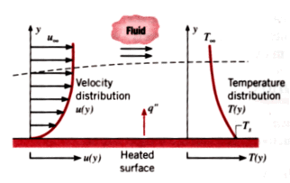 關(guān)于傳熱的詩(shī)句