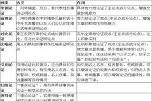 后遺憾作文開(kāi)頭