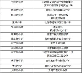 尋標對標提標工作計劃(單位尋標對標提標達標工作計劃)