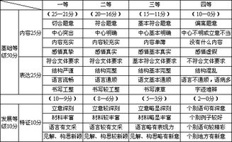 伸出你的之手作文開頭和結(jié)尾