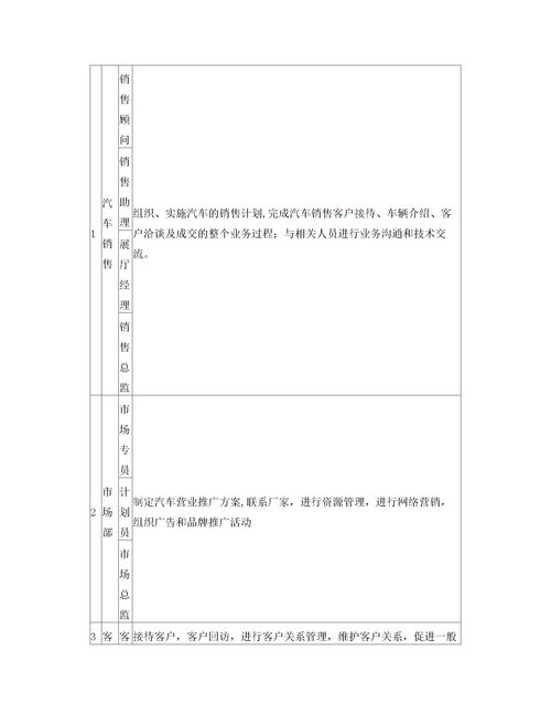 汽車(chē)市場(chǎng)調(diào)研報(bào)告(汽車(chē)市場(chǎng)調(diào)研報(bào)告)