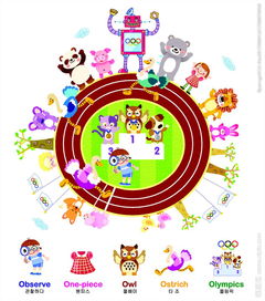 家庭動(dòng)物運(yùn)動(dòng)會(huì)作文的開(kāi)頭