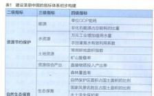 建設(shè)美麗中國(guó)作文開(kāi)頭