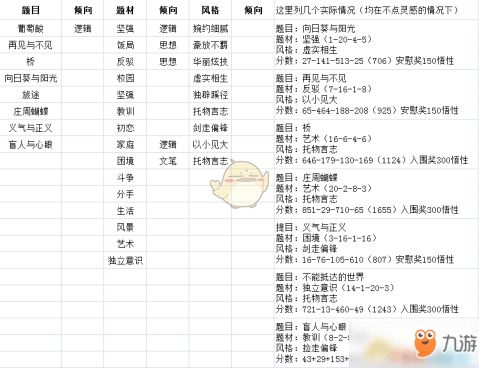 說悄悄話游戲作文開頭