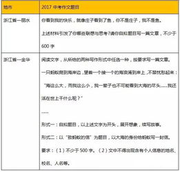 寫重慶作文怎么開頭