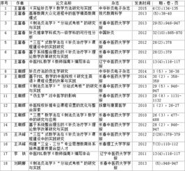 刺法灸法學(xué)實(shí)驗(yàn)報(bào)告模板(微生物實(shí)驗(yàn)報(bào)告模板)