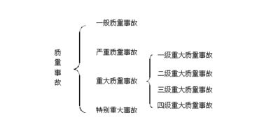 質(zhì)量事故反思報(bào)告(質(zhì)量事故反思報(bào)告)