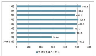 快遞市場調(diào)查分析報(bào)告(快遞市場調(diào)查分析報(bào)告)