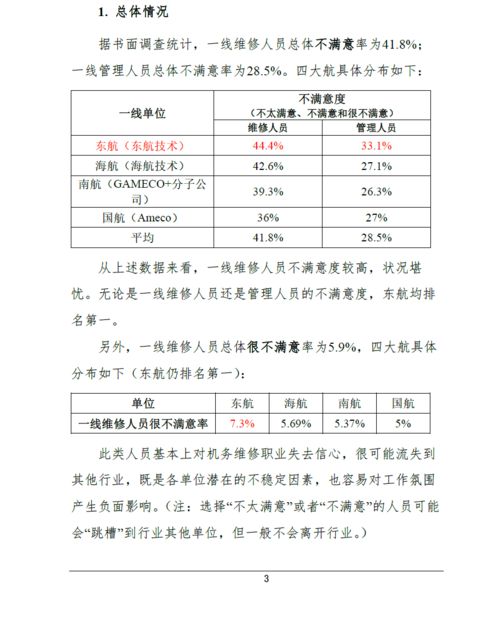 職業(yè)調(diào)查報(bào)告(職業(yè)道德調(diào)查報(bào)告)
