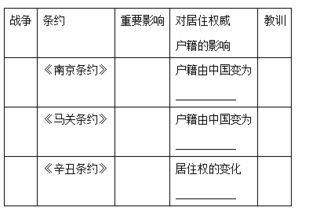 中國(guó)時(shí)代巨變作文開(kāi)頭