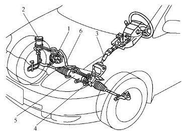 汽車(chē)轉(zhuǎn)向系統(tǒng)如何保養(yǎng)(汽車(chē)如何保養(yǎng))