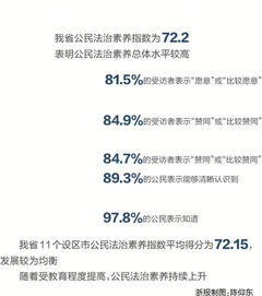 法律素質(zhì)是公民素質(zhì)的基本組成部分/張方(法律素質(zhì)是公民素質(zhì)的基本組成部分)