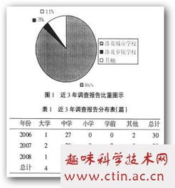 教育調(diào)查報(bào)告師范文()