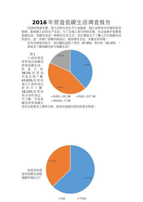低碳生活調(diào)研報告(低碳生活調(diào)研報告2)