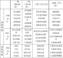 給我?guī)?lái)希望作文開頭
