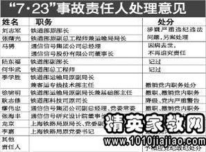 事故調(diào)查分析報(bào)告例文(事故調(diào)查報(bào)告格式)