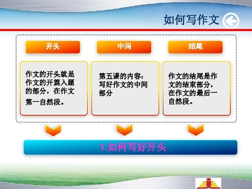 四年級作文開頭和結(jié)尾怎么寫,小學(xué)四年級作文開頭和結(jié)尾摘抄大全,四年級寫景作文開頭和結(jié)尾怎么寫