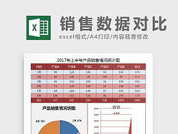 業(yè)績報告格式(業(yè)績報告)