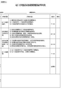 qc活動(dòng)總結(jié)(QC活動(dòng)總結(jié))
