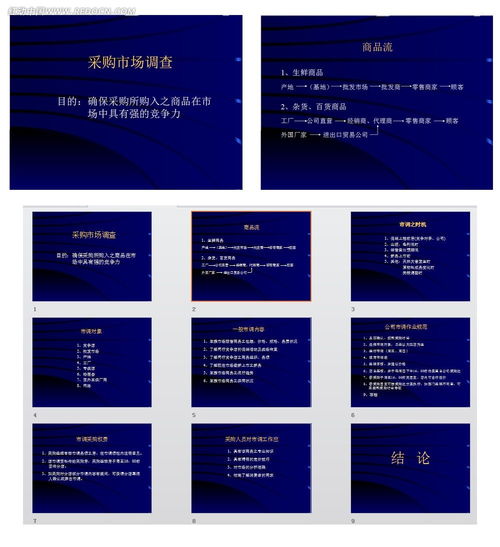 采購市場調(diào)研報(bào)告模板(采購的市場調(diào)研報(bào)告)