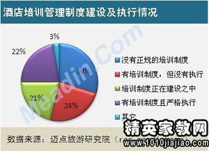 關于酒店培訓總結報告(關于酒店培訓總結報告)