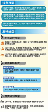 民政扶貧工作計劃(民政局扶貧的工作匯報)