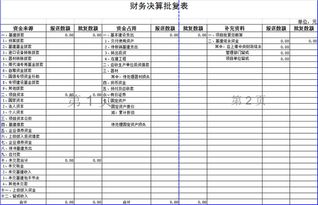 工程財務(wù)決算批復(工程驗收的批復)
