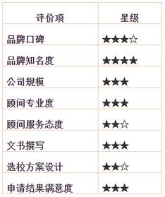 留學機構申請步驟(德國留學申請步驟)