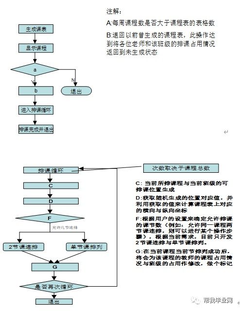 排課系統(tǒng)的設(shè)計(jì)開題報(bào)告(排課系統(tǒng)開題報(bào)告)