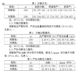 助產(chǎn)士工作總結(jié),助產(chǎn)士個(gè)人總結(jié),助產(chǎn)護(hù)士工作總結(jié)(助產(chǎn)士個(gè)人總結(jié))