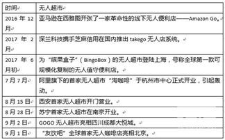 超市調(diào)查報(bào)告(對(duì)于廣泰超市調(diào)查報(bào)告)