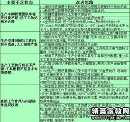 生產(chǎn)車間員工述職報(bào)告(優(yōu)秀生產(chǎn)車間員工評(píng)語)