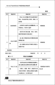 企業(yè)安全隱患排查總結(jié)(安全隱患排查總結(jié))