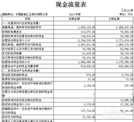 企業(yè)財務報告分析范文(試談企業(yè)財務會計報告分析)
