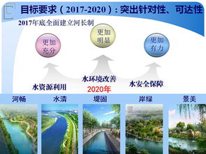 河長(zhǎng)制方案(河長(zhǎng)制方案)