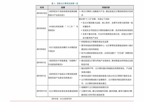 運輸行業(yè)調(diào)研報告(對運輸行業(yè)的調(diào)研報告)