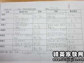 閱讀情況調(diào)查問卷總結(jié)(關(guān)于學生閱讀情況的調(diào)查問卷)