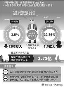 關(guān)于地區(qū)個體私營經(jīng)濟(jì)的調(diào)查報告(地區(qū)個體私營經(jīng)濟(jì)的調(diào)查報告)