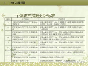 化工事故調(diào)查報告(化工事故反思)